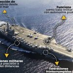 Buque portaaviones USS Nimitz ya trabaja en Ecuador en ejercicios navales conjuntos con EE.UU.
