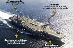 Buque portaaviones USS Nimitz ya trabaja en Ecuador en ejercicios navales conjuntos con EE.UU.